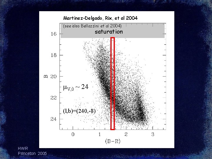 Martinez-Delgado, Rix, et al 2004 (see also Bellazzini et al 2004) saturation m. V, Martinez-Delgado, Rix, et al 2004 (see also Bellazzini et al 2004) saturation m. V,