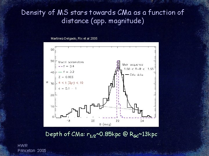 Density of MS stars towards CMa as a function of distance (app. magnitude) Martinez-Delgado, Density of MS stars towards CMa as a function of distance (app. magnitude) Martinez-Delgado,