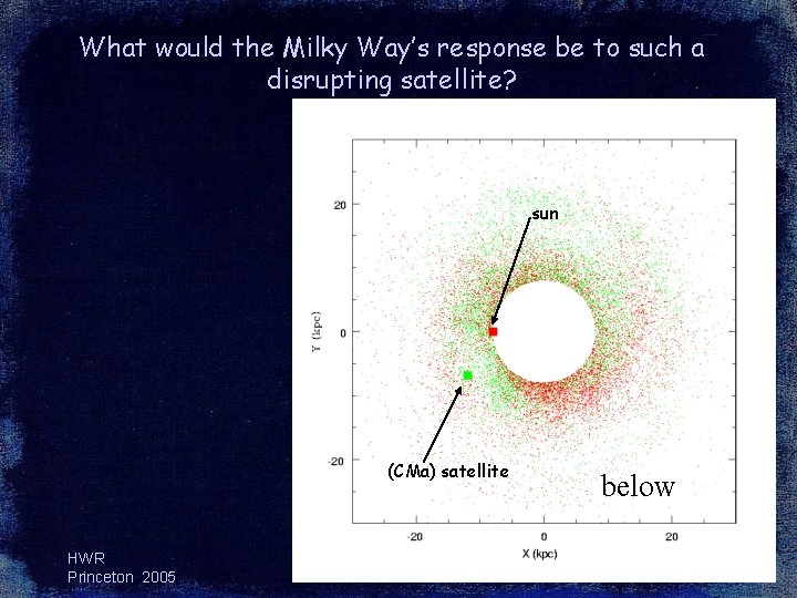 What would the Milky Way’s response be to such a disrupting satellite? sun (CMa) What would the Milky Way’s response be to such a disrupting satellite? sun (CMa)