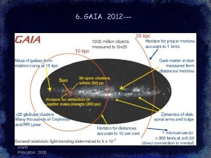 6. GAIA 2012 --- HWR Princeton 2005 6. GAIA 2012 --- HWR Princeton 2005