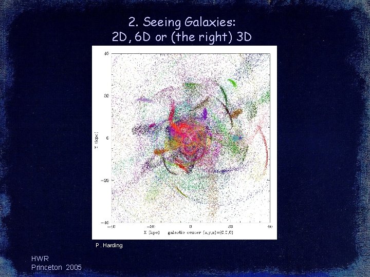 2. Seeing Galaxies: 2 D, 6 D or (the right) 3 D P. Harding 2. Seeing Galaxies: 2 D, 6 D or (the right) 3 D P. Harding