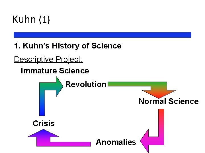Kuhn (1) 1. Kuhn’s History of Science Descriptive Project: Immature Science Revolution Normal Science