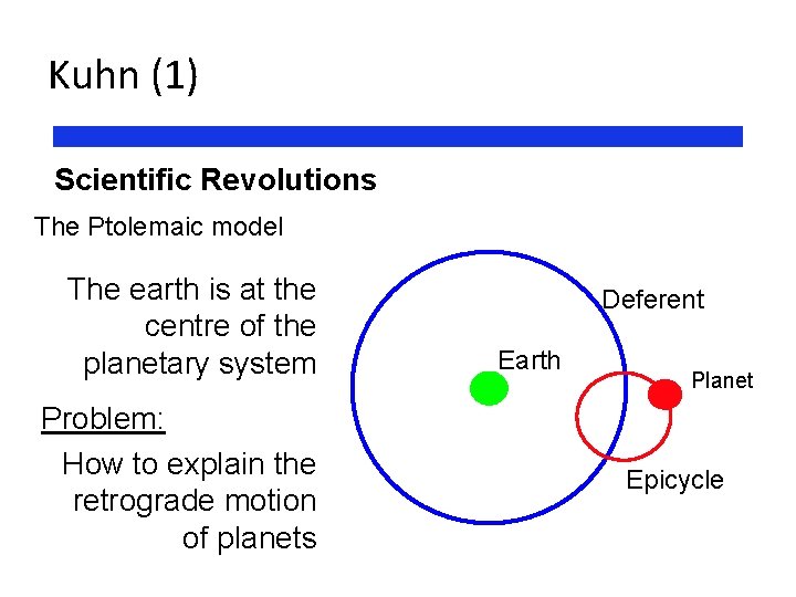 Kuhn (1) Scientific Revolutions The Ptolemaic model The earth is at the centre of