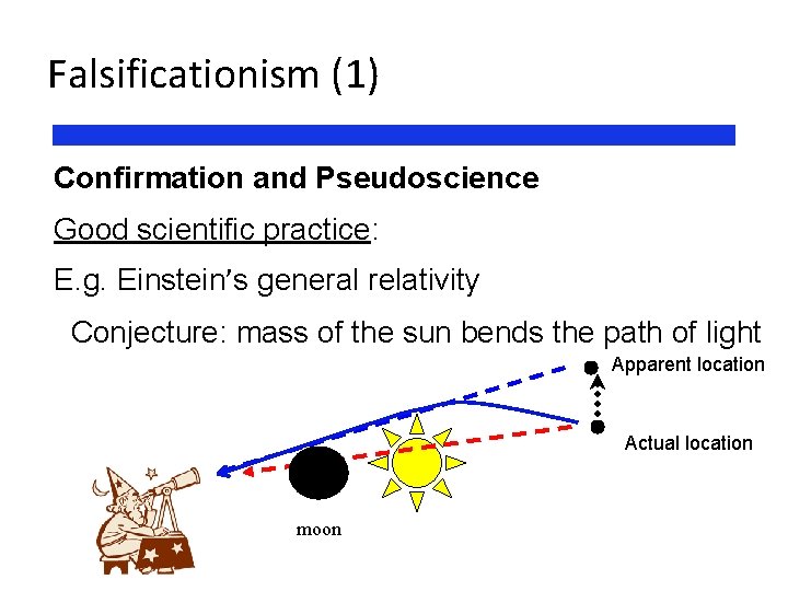 Falsificationism (1) Confirmation and Pseudoscience Good scientific practice: E. g. Einstein’s general relativity Conjecture: