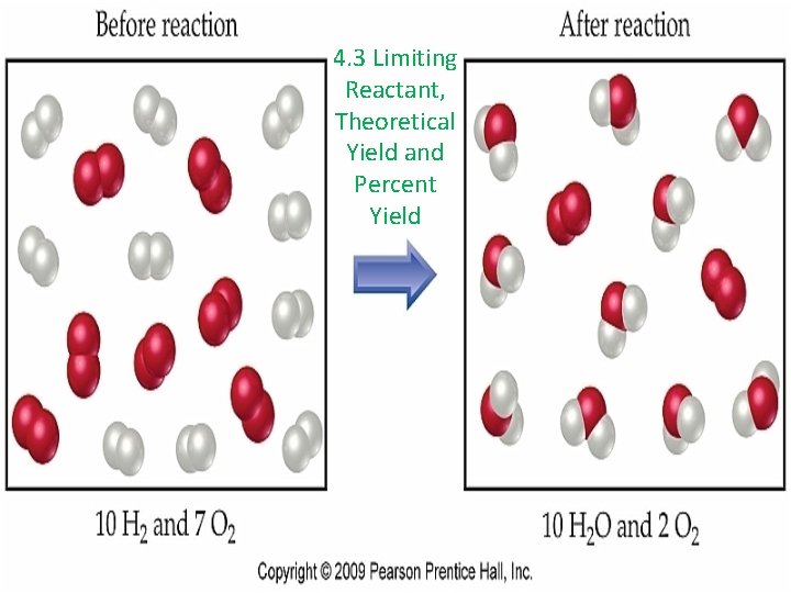 4. 3 Limiting Reactant, Theoretical Yield and Percent Yield 