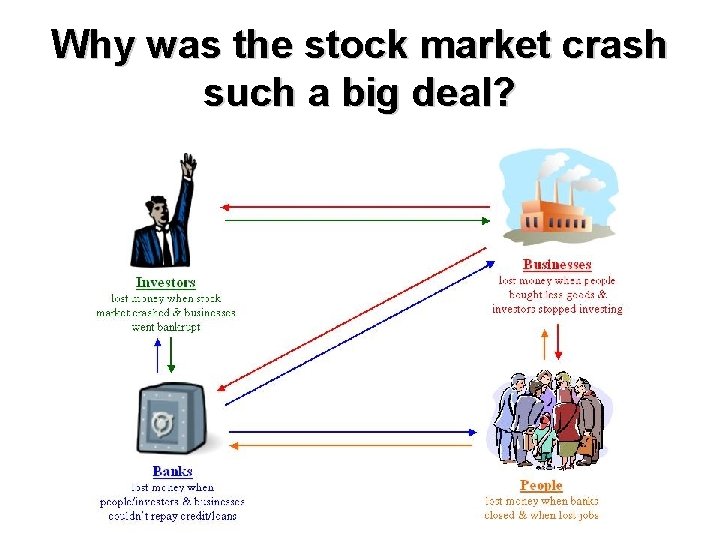 Why was the stock market crash such a big deal? 