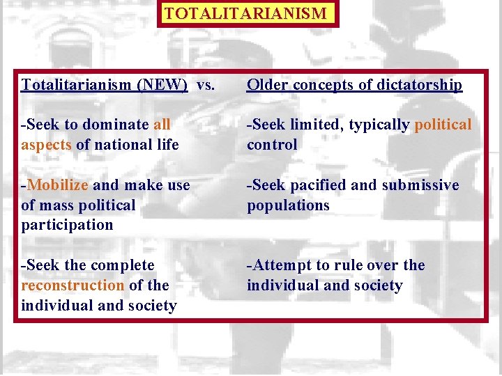 TOTALITARIANISM Totalitarianism (NEW) vs. Older concepts of dictatorship -Seek to dominate all aspects of