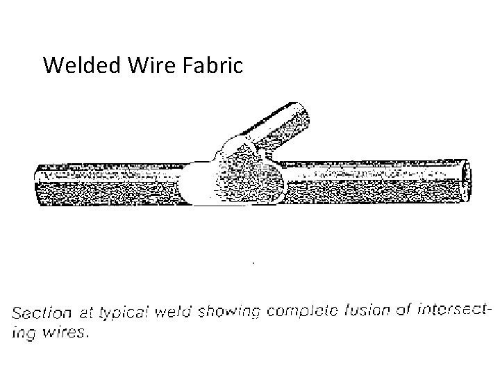 Welded Wire Fabric 