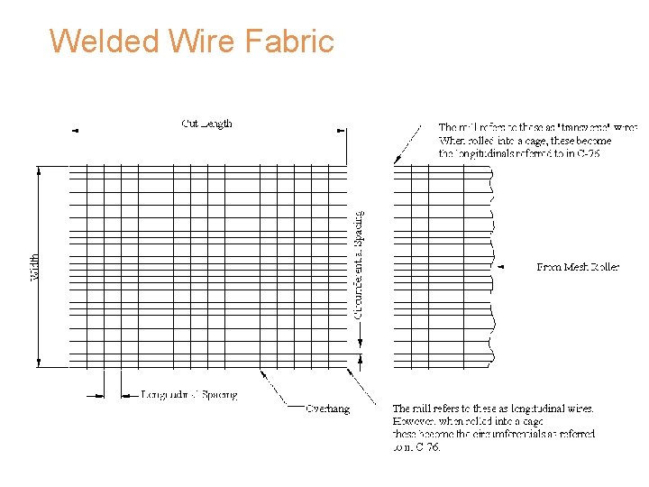 Welded Wire Fabric 