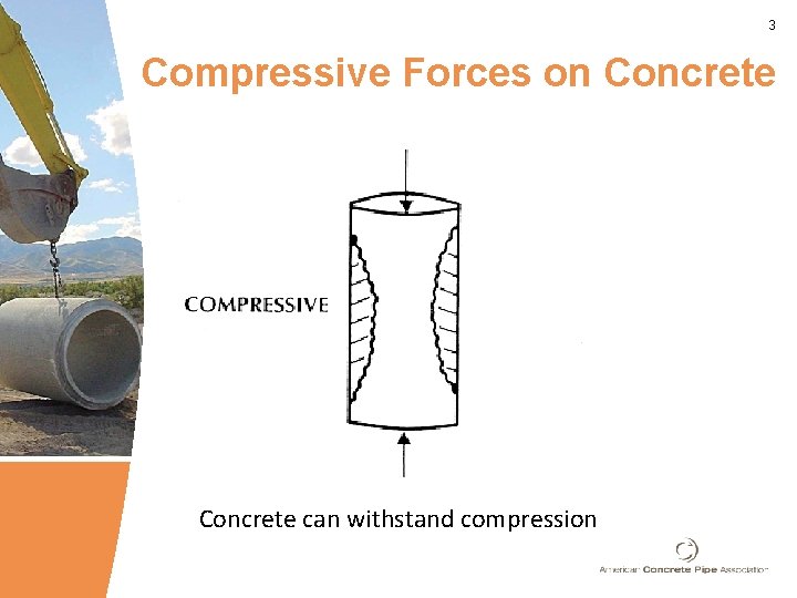 3 Compressive Forces on Concrete can withstand compression 