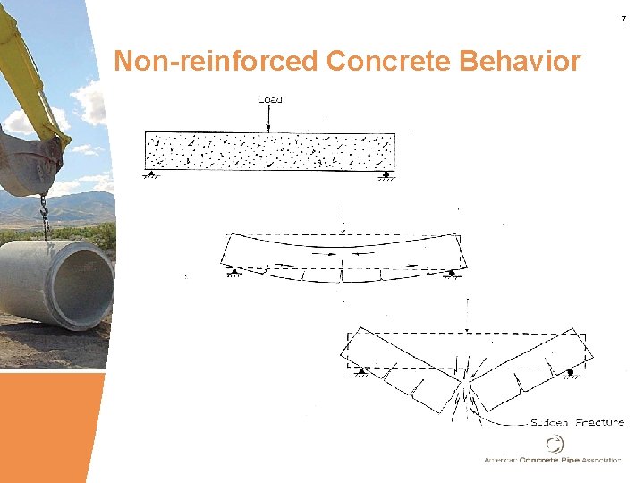 7 Non-reinforced Concrete Behavior 