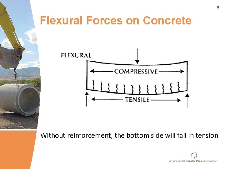 8 Flexural Forces on Concrete Without reinforcement, the bottom side will fail in tension