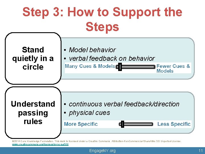 Step 3: How to Support the Steps Stand quietly in a circle • Model