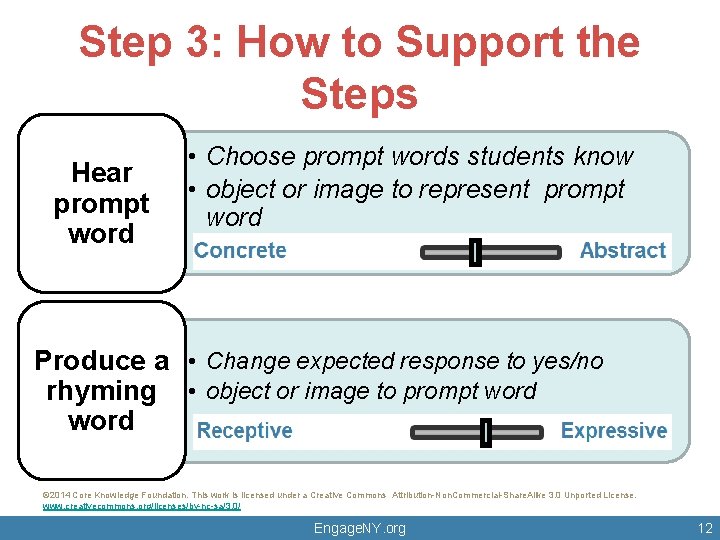 Step 3: How to Support the Steps Hear prompt word • Choose prompt words