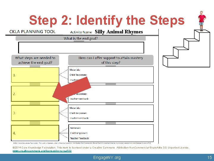 Step 2: Identify the Steps Silly Animal Rhymes © 2014 Core Knowledge Foundation. This