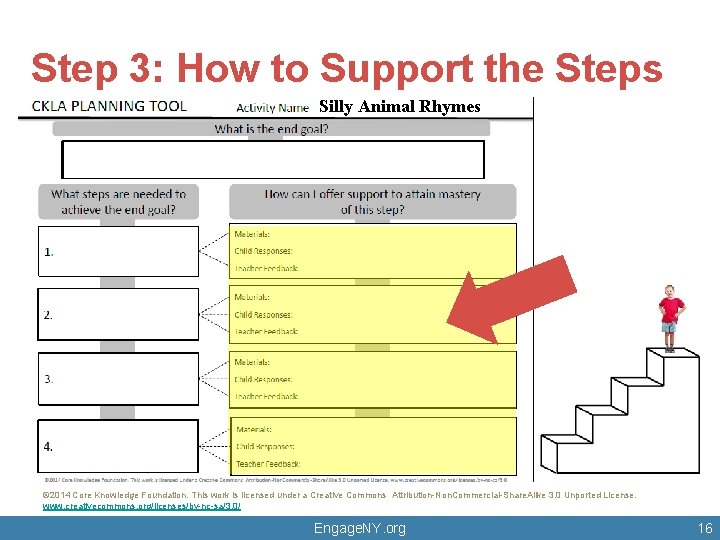 Step 3: How to Support the Steps Silly Animal Rhymes © 2014 Core Knowledge