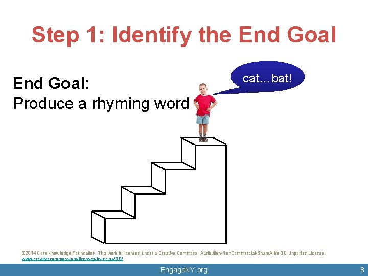 Step 1: Identify the End Goal: Produce a rhyming word cat…bat! © 2014 Core