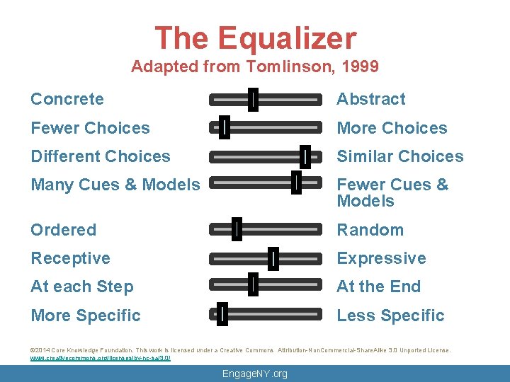 The Equalizer Adapted from Tomlinson, 1999 Concrete Abstract Fewer Choices More Choices Different Choices