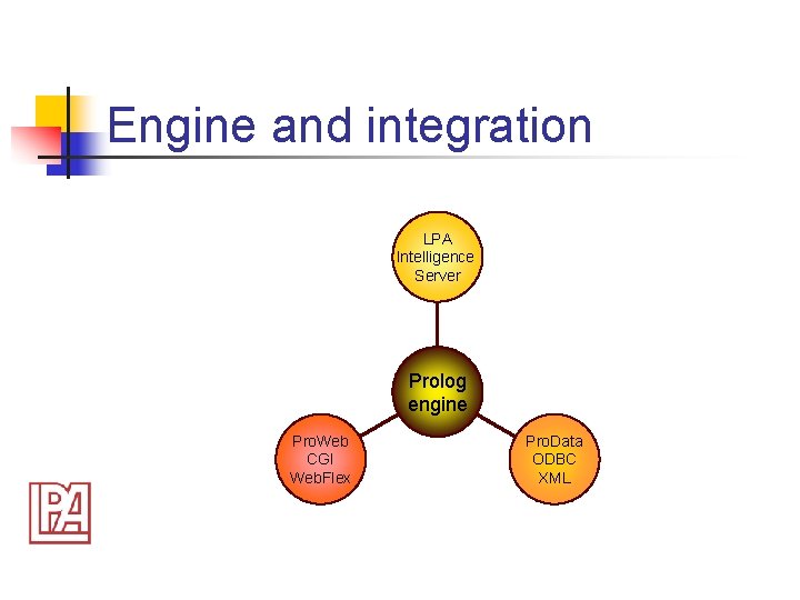 Engine and integration LPA Intelligence Server Prolog engine Pro. Web CGI Web. Flex Pro.