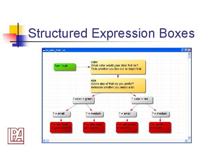 Structured Expression Boxes 