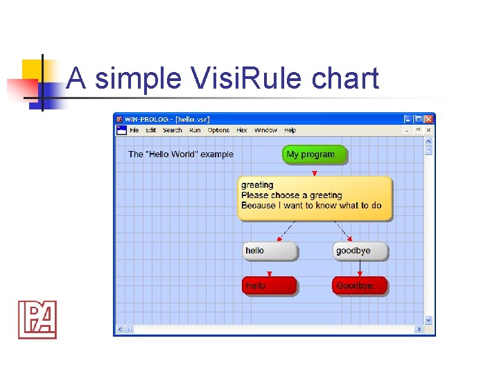 A simple Visi. Rule chart 