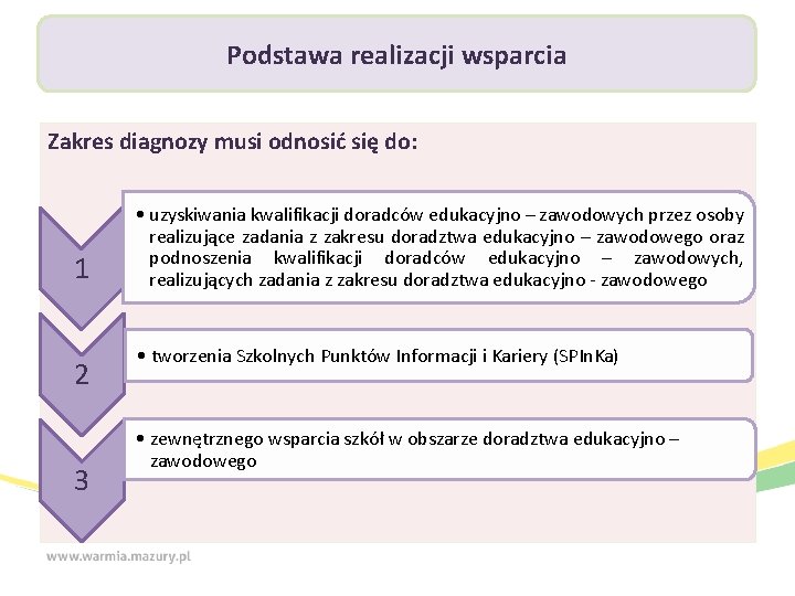 Podstawa realizacji wsparcia Zakres diagnozy musi odnosić się do: 1 2 3 • uzyskiwania