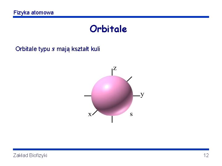 Fizyka atomowa Orbitale typu s mają kształt kuli Zakład Biofizyki 12 