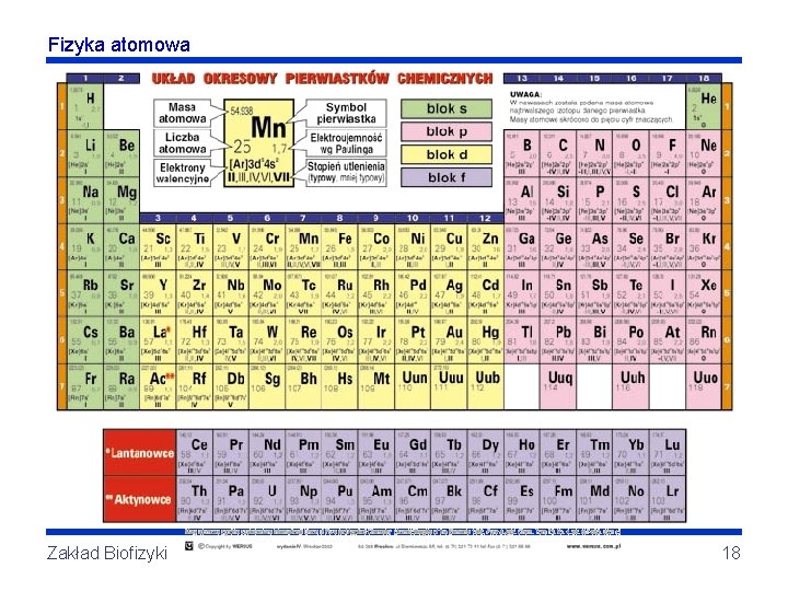 Fizyka atomowa Zakład Biofizyki 18 