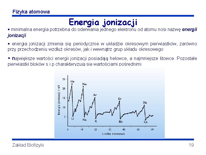 Fizyka atomowa Energia jonizacji § minimalna energia potrzebna do oderwania jednego elektronu od atomu