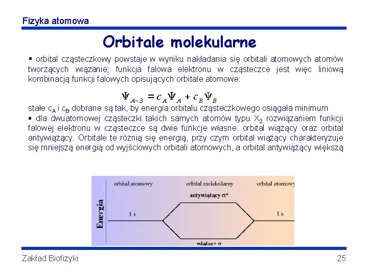 Fizyka atomowa Orbitale molekularne § orbital cząsteczkowy powstaje w wyniku nakładania się orbitali atomowych