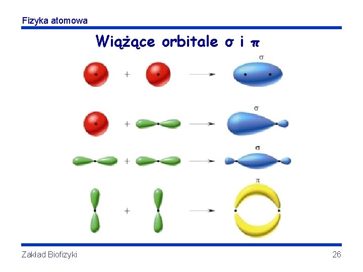 Fizyka atomowa Wiążące orbitale σ i π Zakład Biofizyki 26 