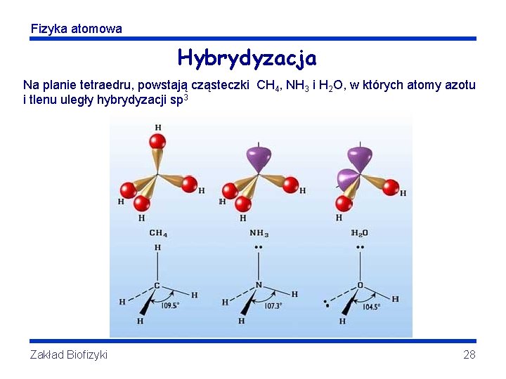 Fizyka atomowa Hybrydyzacja Na planie tetraedru, powstają cząsteczki CH 4, NH 3 i H
