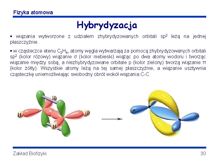 Fizyka atomowa Hybrydyzacja § wiązania wytworzone z udziałem zhybrydyzowanych orbitali sp 2 leżą na