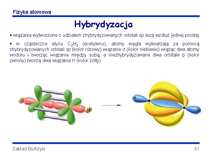 Fizyka atomowa Hybrydyzacja § wiązania wytworzone z udziałem zhybrydyzowanych orbitali sp leżą wzdłuż jednej