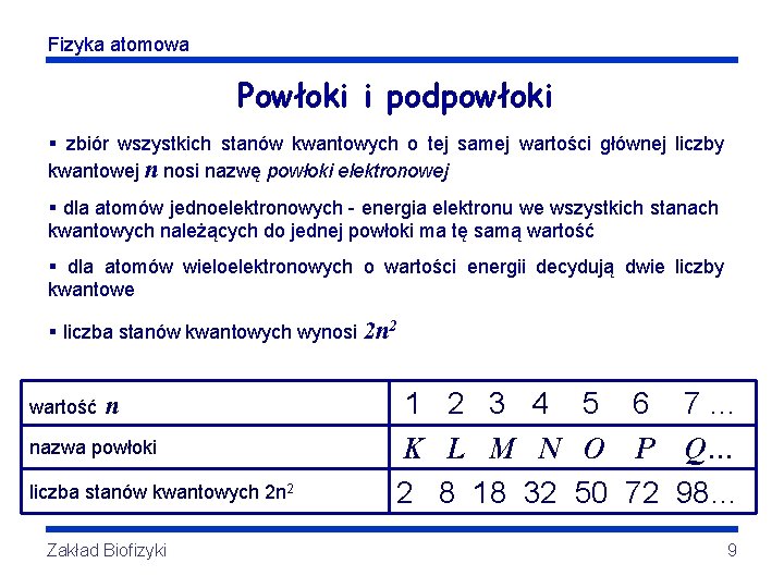 Fizyka atomowa Powłoki i podpowłoki § zbiór wszystkich stanów kwantowych o tej samej wartości