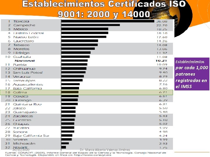 Establecimientos Certificados ISO 9001: 2000 y 14000 Establecimientos por cada 1, 000 patrones registrados