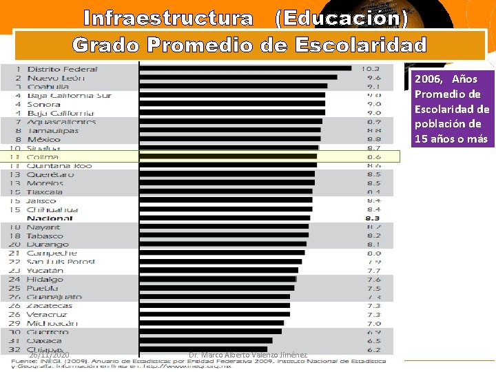 Infraestructura (Educación) Grado Promedio de Escolaridad 2006, Años Promedio de Escolaridad de población de