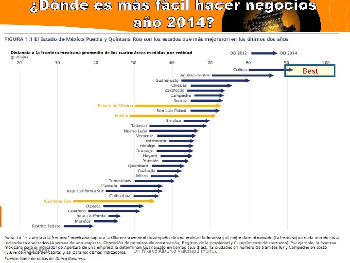 ¿Dónde es más fácil hacer negocios año 2014? Best 26/11/2020 Dr. Marco Alberto Valenzo