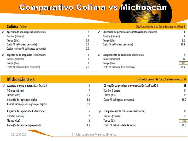 Comparativo Colima vs Michoacán 26/11/2020 Dr. Marco Alberto Valenzo Jiménez 