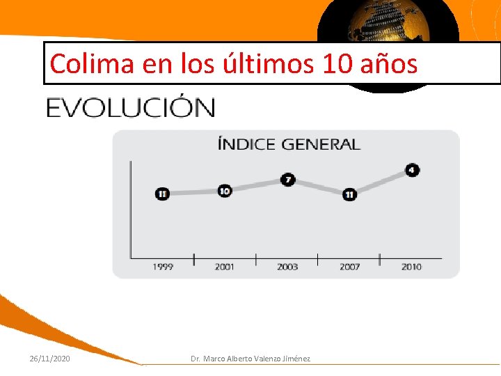Colima en los últimos 10 años 26/11/2020 Dr. Marco Alberto Valenzo Jiménez 