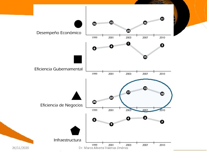 26/11/2020 Dr. Marco Alberto Valenzo Jiménez 