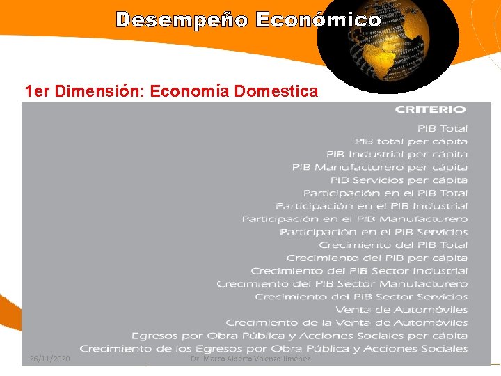 Desempeño Económico 1 er Dimensión: Economía Domestica 26/11/2020 Dr. Marco Alberto Valenzo Jiménez 
