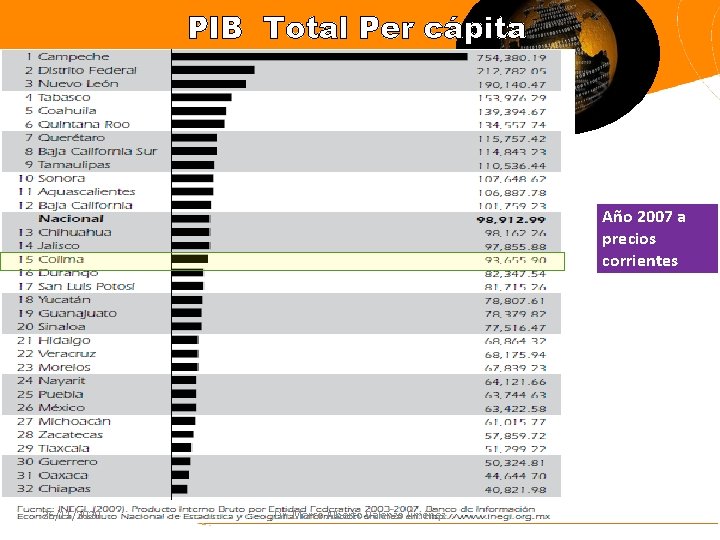 PIB Total Per cápita Año 2007 a precios corrientes 26/11/2020 Dr. Marco Alberto Valenzo