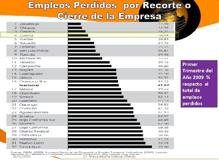 Empleos Perdidos por Recorte o Cierre de la Empresa Primer Trimestre del Año 2009