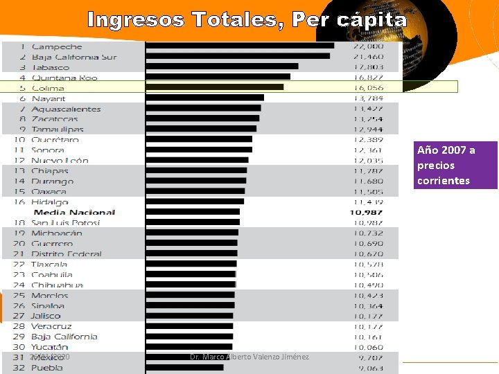 Ingresos Totales, Per cápita Año 2007 a precios corrientes 26/11/2020 Dr. Marco Alberto Valenzo