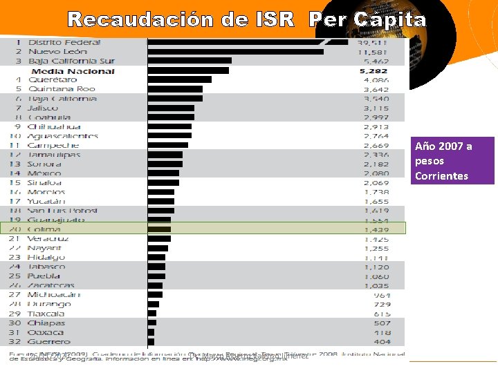 Recaudación de ISR Per Cápita Año 2007 a pesos Corrientes 26/11/2020 Dr. Marco Alberto