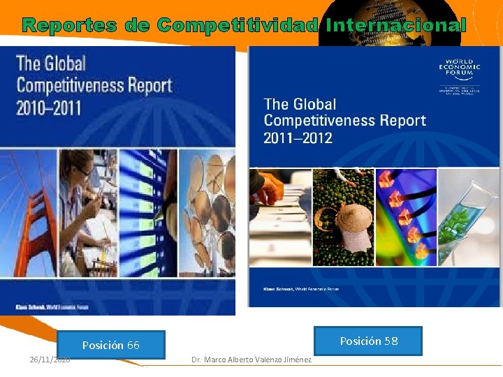 Reportes de Competitividad Internacional Posición 58 Posición 66 26/11/2020 Dr. Marco Alberto Valenzo Jiménez