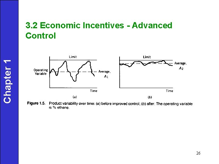 3. 2 Economic Incentives - Advanced Control Chapter 1 26 
