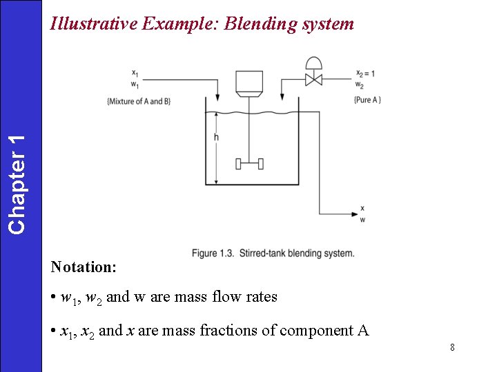 Chapter 1 Illustrative Example: Blending system Notation: • w 1, w 2 and w