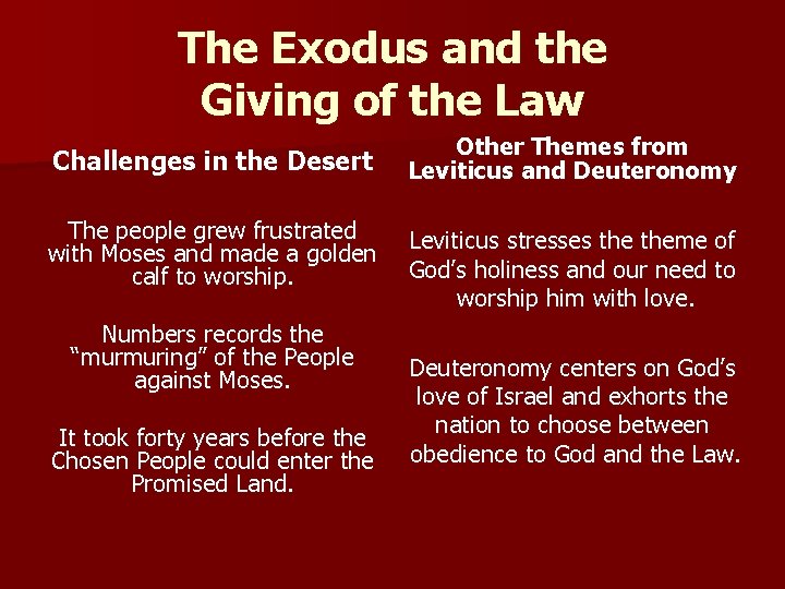 The Exodus and the Giving of the Law Challenges in the Desert The people
